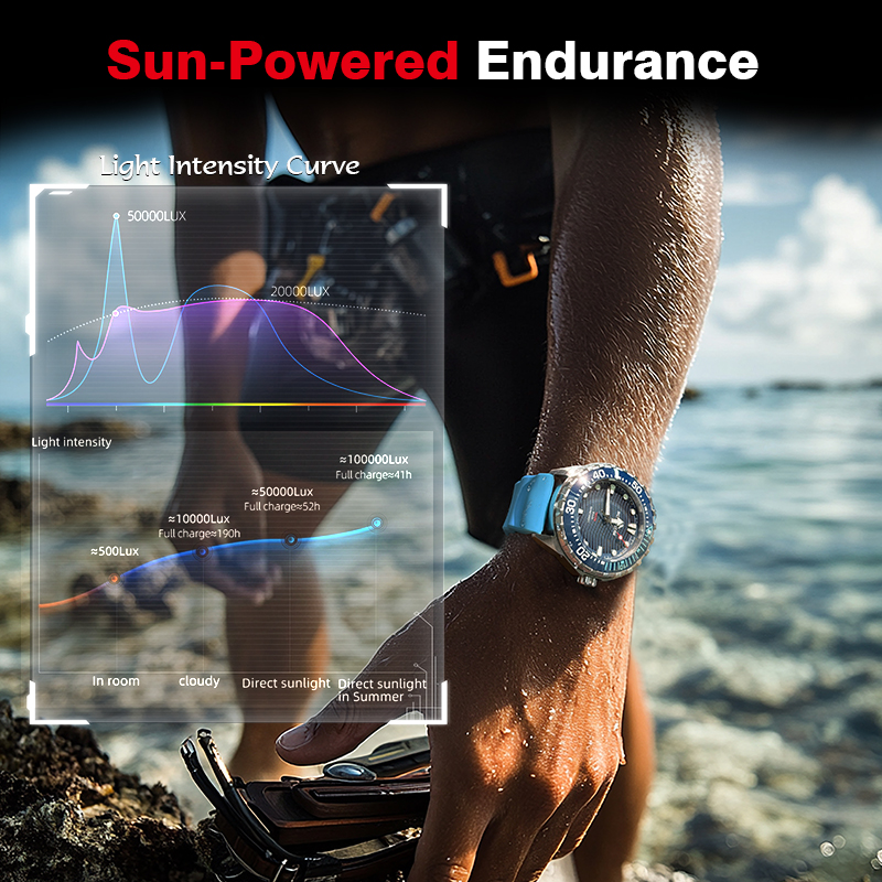 นาฬิกาดำน้ำ NORTH EDGE 2026 รุ - Diver Watch 300M บทวิจารณ์และราคา